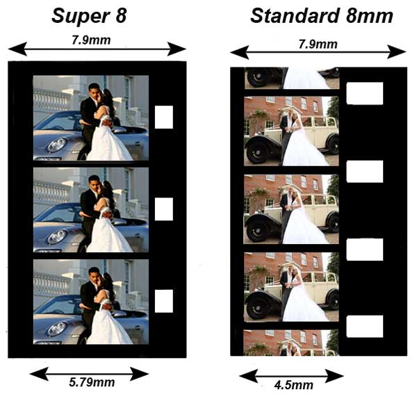 A Guide To 16mm 9 5mm And 8mm Cine Film Identification